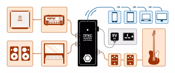 Zdjęcie 17 z 17, produktu Orange OMEC Teleport